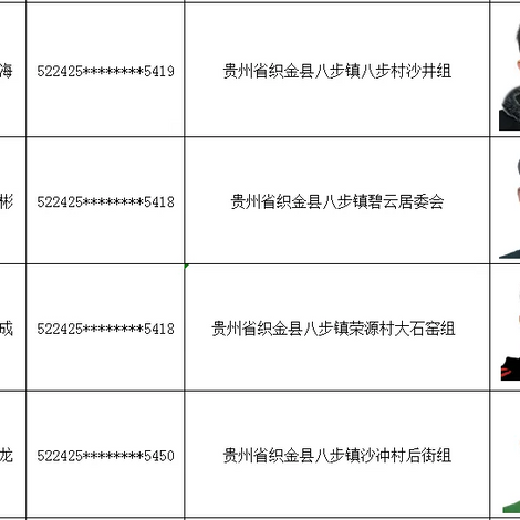 贵州织金这101人滞留缅北！请立即回国！